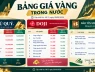 Giá vàng hôm nay 9/9 lao dốc, vàng trong nước điều chỉnh thế nào?