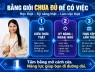 Ra trường có bằng giỏi nhưng chưa có nghề: Khoảng trống đáng lo của sinh viên hôm nay