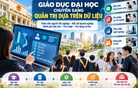 Đại học đào tạo "cái xã hội cần", ra trường có xin được việc làm không mới là quan trọng