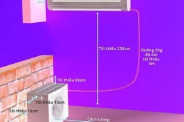 Bộ phận quan trọng của điều hoà mà ít ai ngờ tới, chức năng và cách lắp đặt
