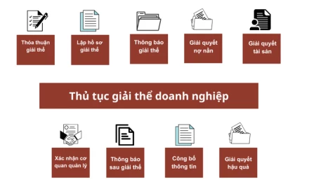 GIẢI THỂ DOANH NGHIỆP: CÔNG VĂN 16148 ĐÃ GỠ ĐÚNG NÚT THẮT?