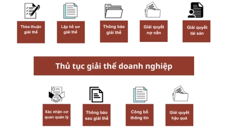GIẢI THỂ DOANH NGHIỆP: CÔNG VĂN 16148 ĐÃ GỠ ĐÚNG NÚT THẮT?