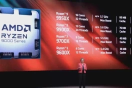 AMD Ryzen 9000 series ra mắt: “đe nẹt” Intel Core i9-14900K khi làm việc nhanh hơn 56%, chơi game mạnh hơn 23%