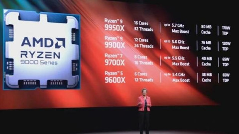 AMD Ryzen 9000 series ra mắt: “đe nẹt” Intel Core i9-14900K khi làm việc nhanh hơn 56%, chơi game mạnh hơn 23%