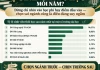 Hàng chục nghìn sinh viên bỏ học mỗi năm: Có những cái giá phải trả vì chọn sai ngành từ đầu