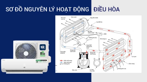 Xu hướng mua điều hoà có công nghệ mới hè này, có nên chạy theo xu thế ?