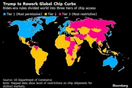 Mỹ sẽ viết lại các quy định về xuất khẩu chip AI: xiết chặt Trung Quốc, thả lỏng với đồng minh