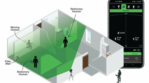 Cảnh sát Mỹ thử nghiệm công nghệ radar nhìn xuyên tường: "Mắt thần" mới trong cuộc chiến chống tội phạm