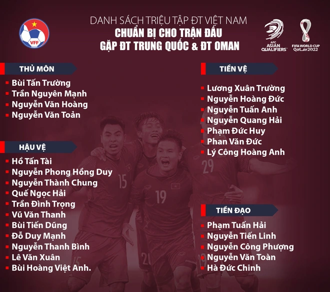 Đội tuyển Việt Nam chốt danh sách đấu Trung Quốc và Oman