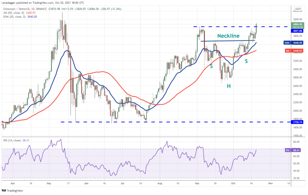 Phân tích giá Bitcoin: BTC, ETH, BNB, ADA, XRP, SOL, DOT, DOGE, LUNA, UNI