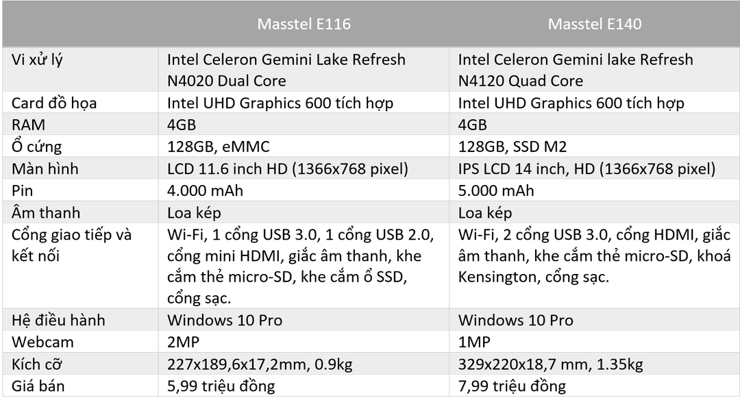 Masstel ra mắt 2 laptop giá chỉ từ 5,99 triệu đồng cho học sinh học online