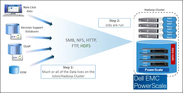 Dell EMC ra mắt giải pháp hồ dữ liệu PowerScale cho doanh nghiệp ở Việt Nam