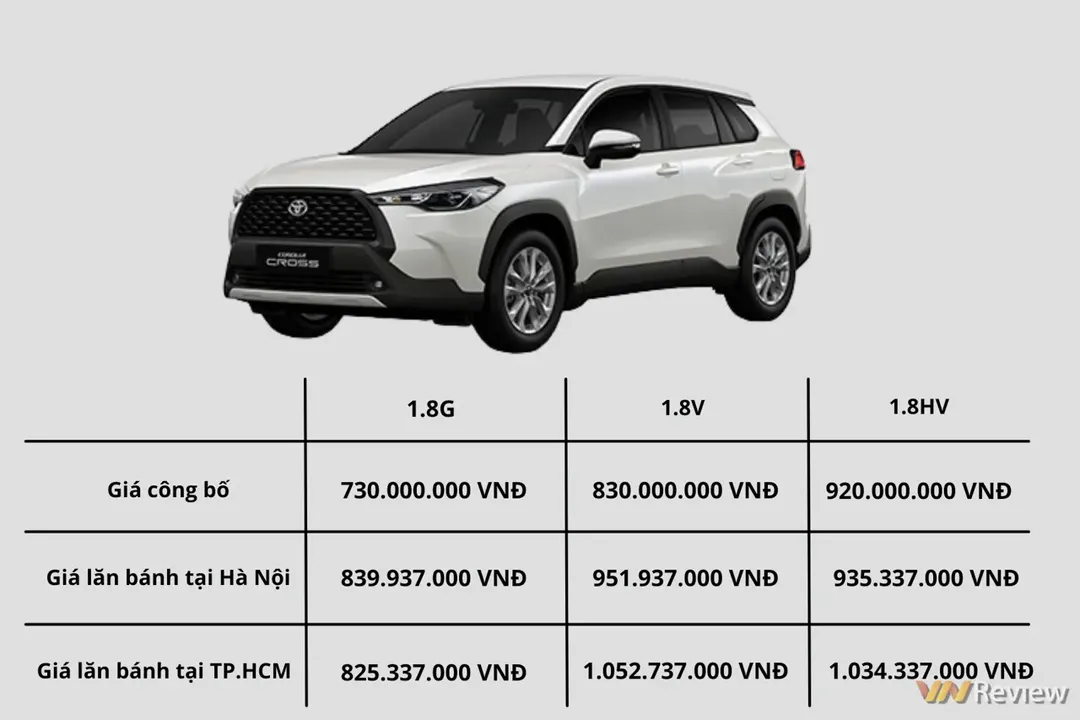 10 ô tô bán chạy nhất VN tháng 03/2022: Mazda CX-5 lọt danh sách, VinFast Fadil vẫn duy trì vị trí đầu