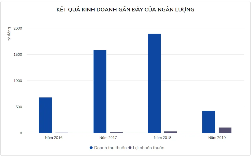 Tập đoàn NextTech của Shark Bình có gì, đang làm ăn thế nào