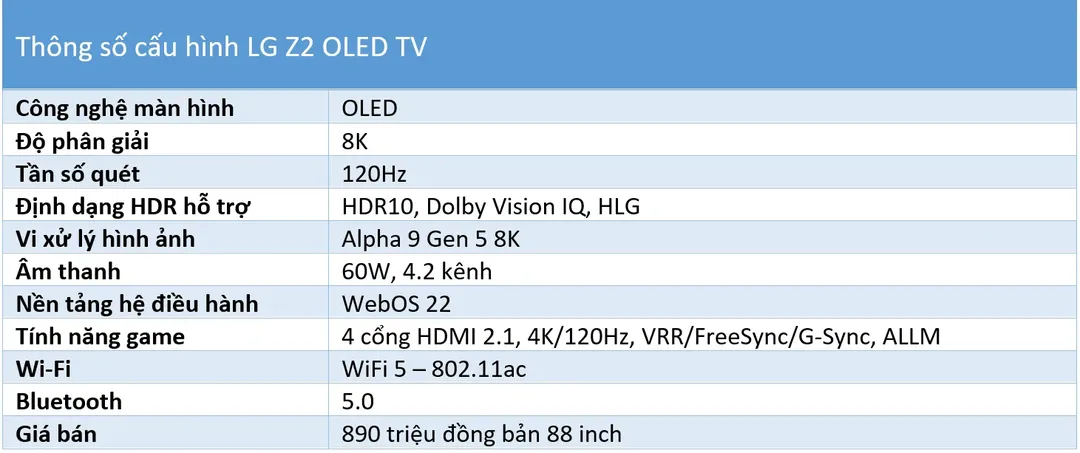 Những điểm mới trên tivi LG OLED 2022: sáng hơn, mỏng nhẹ hơn, nhỏ hơn và khổng lồ hơn
