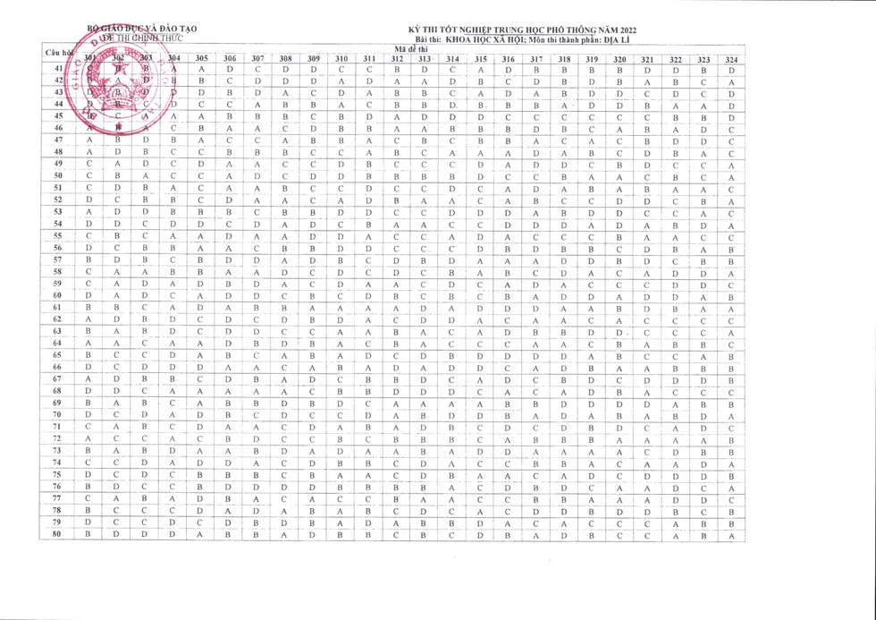 Đáp án chính thức các môn thi trắc nghiệm kỳ thi THPT quốc gia 2022