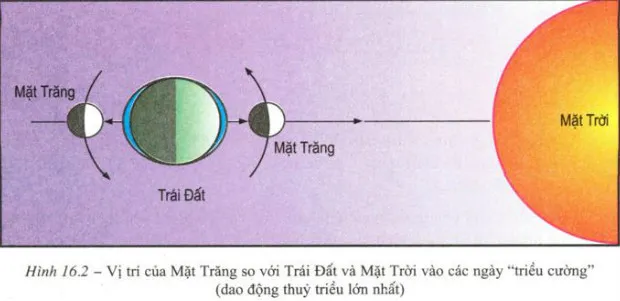 Sáu bí ẩn lớn này về mặt trăng vẫn chưa được giải đáp, thậm chí 50 năm sau khi Apollo 11 hạ cánh trên mặt trăng