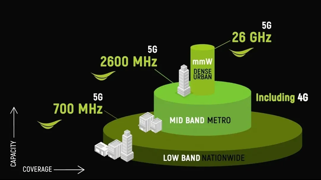 Huawei chia sẻ chiến lược băng tần hỗ trợ để phát triển 5G tại Việt Nam