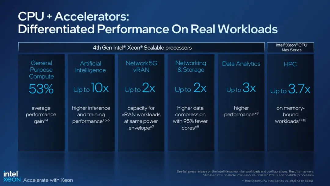 Intel công bố các vi xử lý Xeon Scalable thế hệ 4