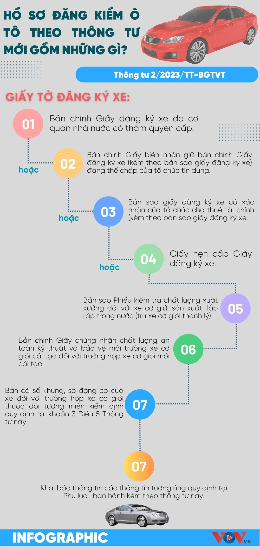 Hồ sơ đăng kiểm mới nhất gồm những gì (Thông tư 2023)