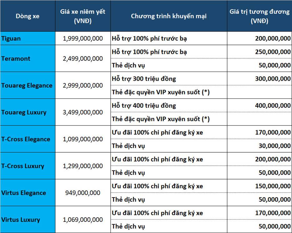 Volkswagen tung ưu đãi thẻ đặc quyền VIP cho khách hàng mua xe trong tháng 11