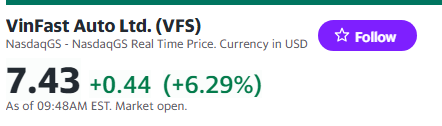Giá cổ phiếu Vinfast hôm nay 29/11/2023 [LIVE]: Chứng khoán Mỹ mở màn tưng bừng, VFS có duy trì được chuỗi ngày tăng giá?