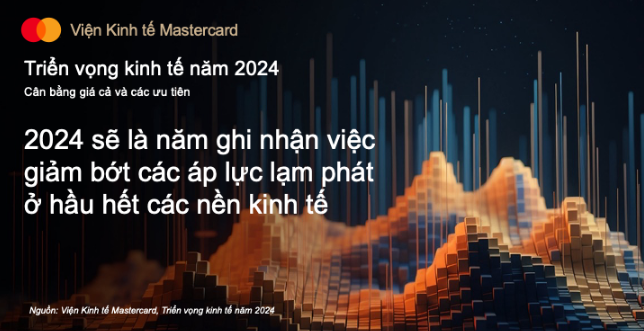 Viện Kinh tế Mastercard: Năm 2024, người tiêu dùng châu Á-TBD có thể sẽ chi nhiều hơn cho các mặt hàng không thiết yếu