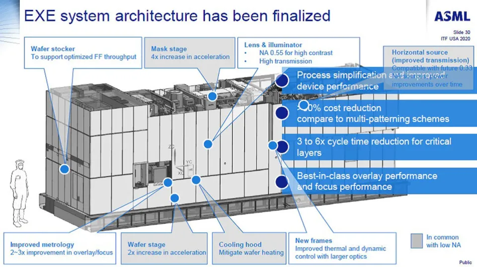 Hà Lan thu hồi giấy phép xuất khẩu máy in thạch bản ASML sang Trung Quốc