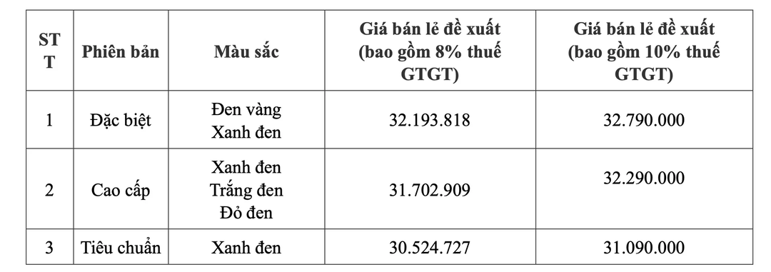 Honda Future 125 FI 2024 có giá bao nhiêu? Future 125 FI 2024 có những màu nào?