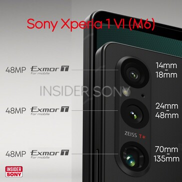 Tiết lộ thông số camera Xperia 1 IV, siêu phẩm thách thức Galaxy S24 Ultra bằng cảm biến 2 lớp bán dẫn xịn sò