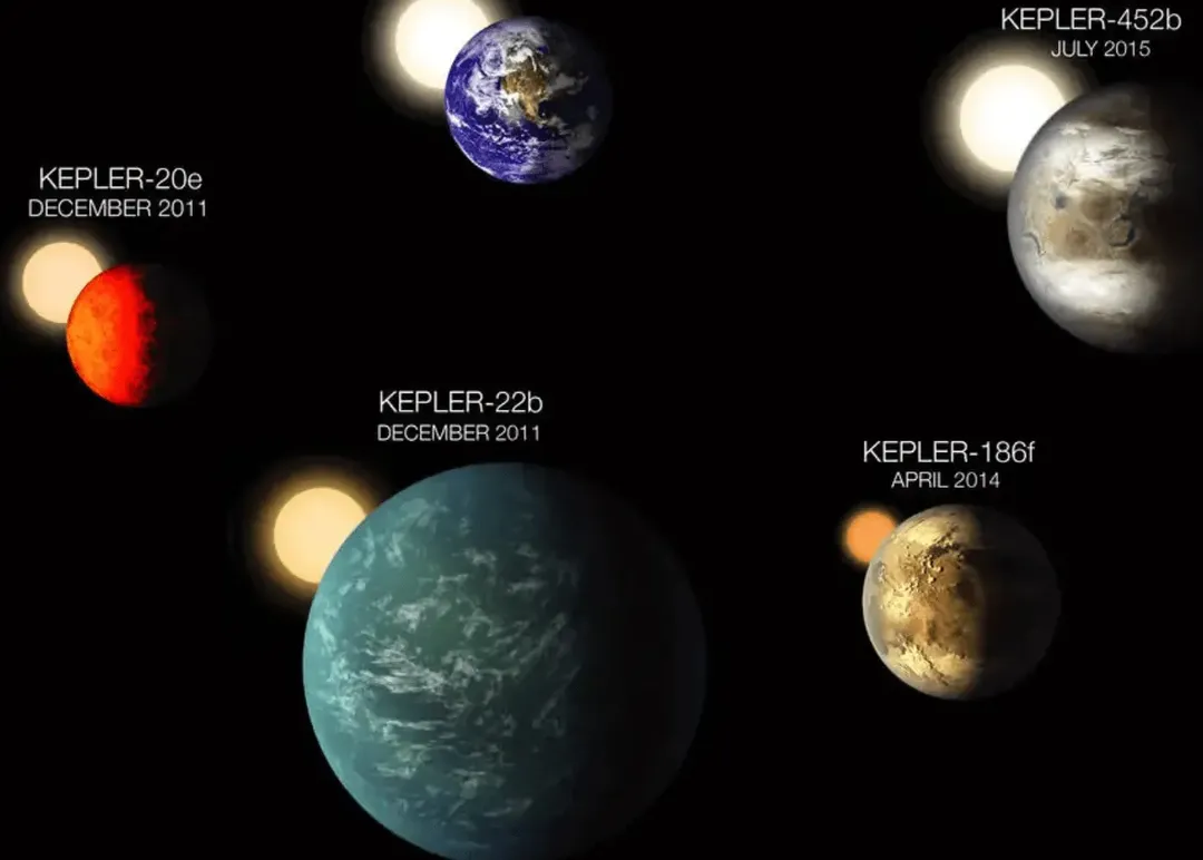 thumbnail - Phát hiện siêu trái đất cách chúng ta 22 năm ánh sáng với độ tương đồng 83%