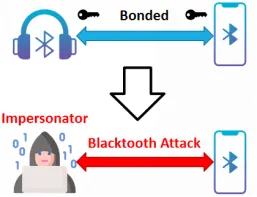 Phát hiện lỗ hổng bảo mật quan trọng trong giao thức Bluetooth: dễ dàng hack tất cả các thiết bị Android / iOS