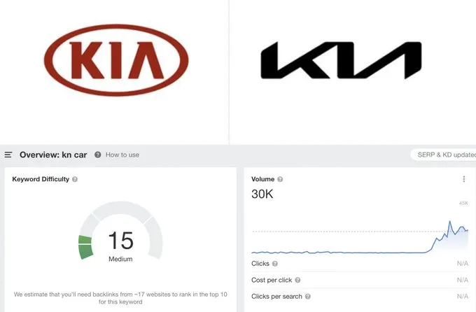 Logo KIA gây lú khách hàng, nhiều người vội lên Google tra tên hãng xe... KN