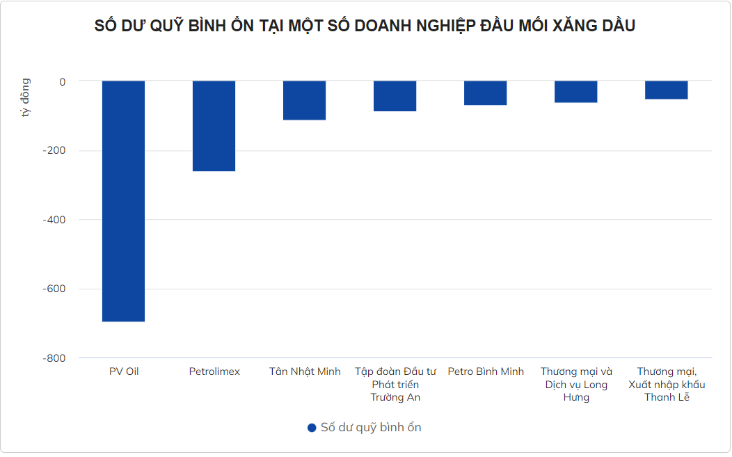 ‘Hạ nhiệt’ giá xăng trong nước thế nào?