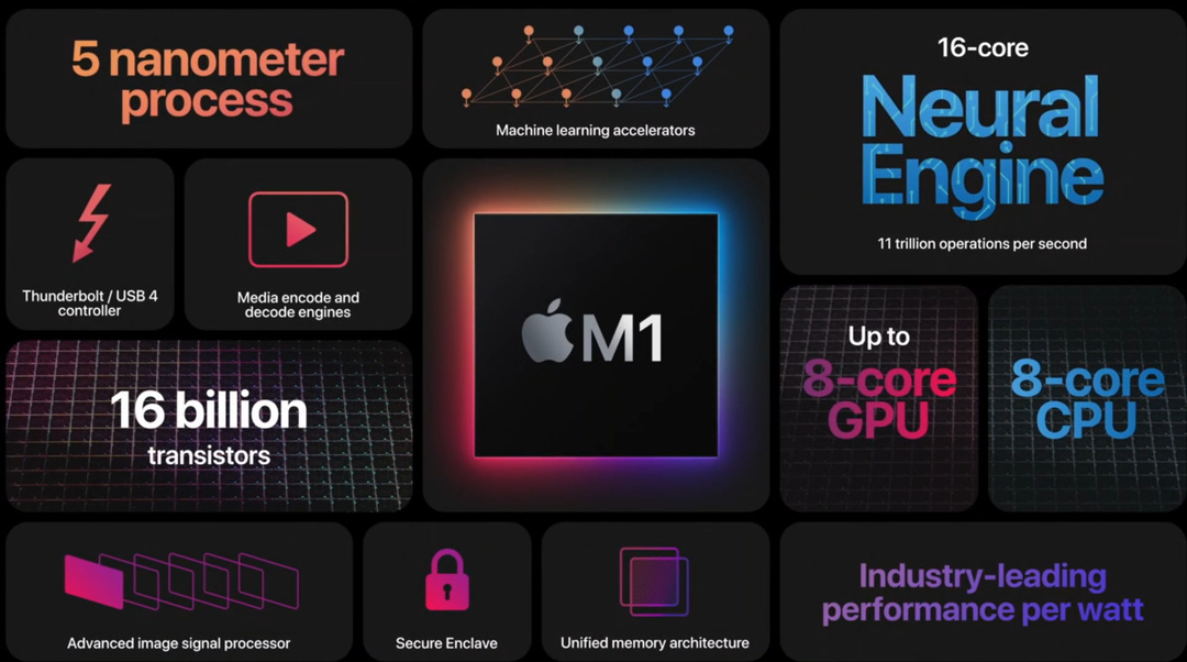 Chỉ sau một năm, Apple M1 một lần nữa thay đổi nền công nghiệp máy tính