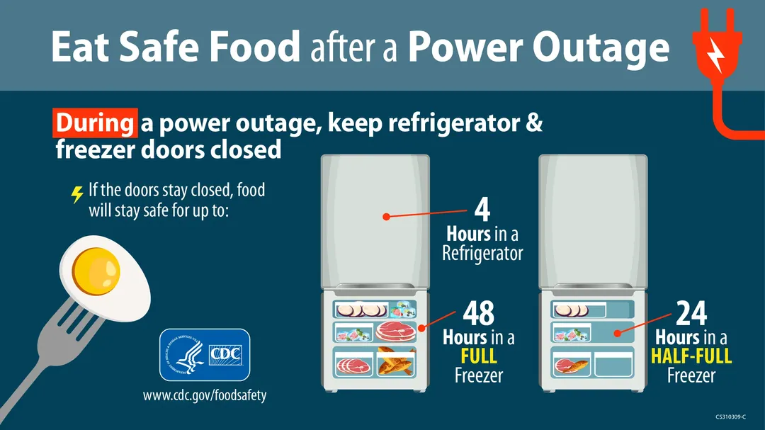 Thực phẩm trong tủ lạnh giữ tươi được bao lâu sau khi bị mất điện?