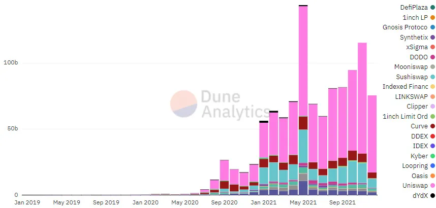 5 dự án crypto gây bão trong năm 2021