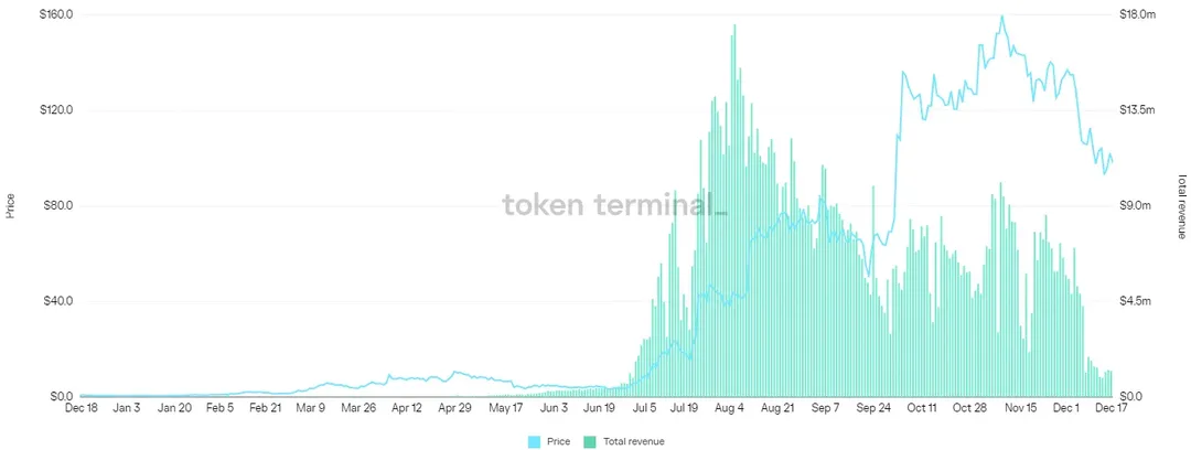 5 dự án crypto gây bão trong năm 2021