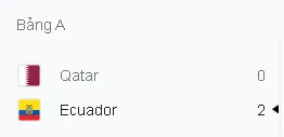 Kết quả World Cup 2022 hôm nay 22/12/2022: Chấn động nhất từ đầu đến giờ là Argentina để thua Ả rập Xê út 1-2