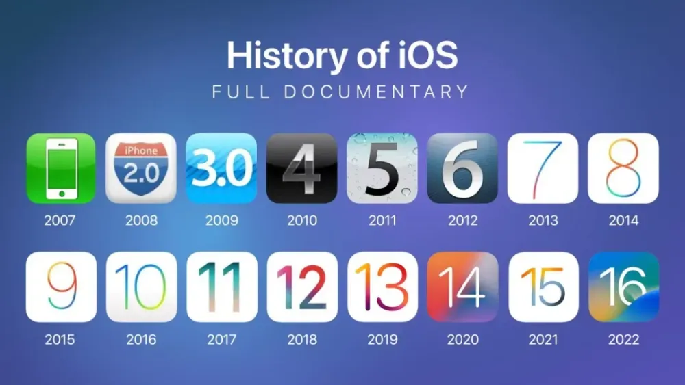 Lịch sử phát triển hệ điều hành iOS, ifan cứng chắc gì đã nắm hết
