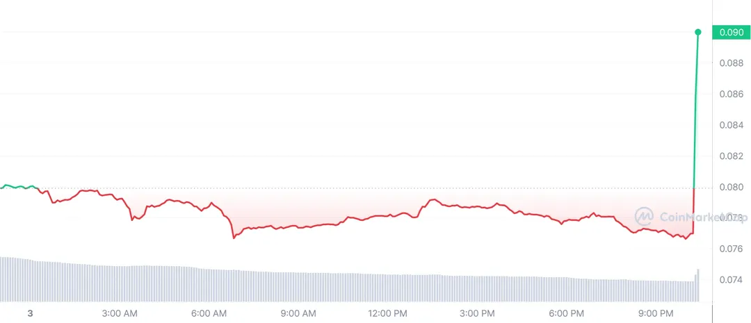 Elon Musk giở chiêu trò thổi giá Dogecoin bằng cách khiến ai cũng bất lực