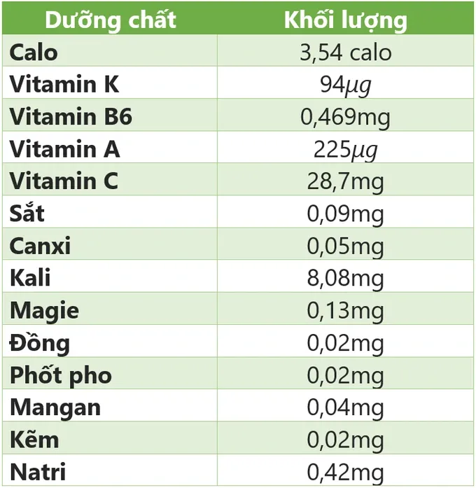 Món canh rau quen thuộc ngày hè hóa ra là kho thuốc bổ, từ bổ mắt đến tăng chiều cao, giảm đường huyết