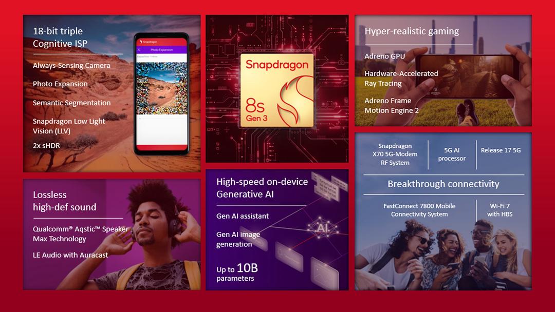 Qualcomm bất ngờ ra mắt Snapdragon 8s Gen 3: mang trải nghiệm Gen AI ngay trên thiết bị cho nhiều dòng smartphone hơn nữa