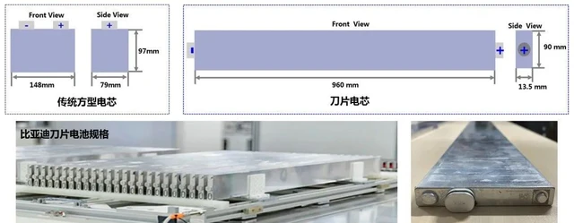 Công nghệ pin Blade của BYD có gì ưu việt mà đến cả đối thủTesla cũng phải sử dụng?