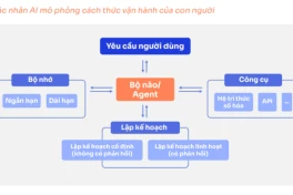 Dùng AI mỗi ngày nhưng không phải ai cũng biết điều này để tối ưu hóa kết quả tìm kiếm bằng AI