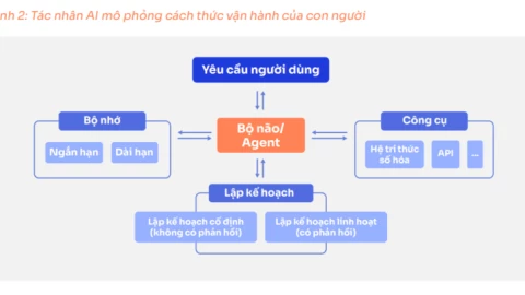 Dùng AI mỗi ngày nhưng không phải ai cũng biết điều này để tối ưu hóa kết quả tìm kiếm bằng AI