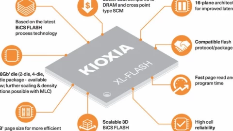 "Cha đẻ" chip nhớ lại đạt được đột phá mới, tăng tốc độ SSD