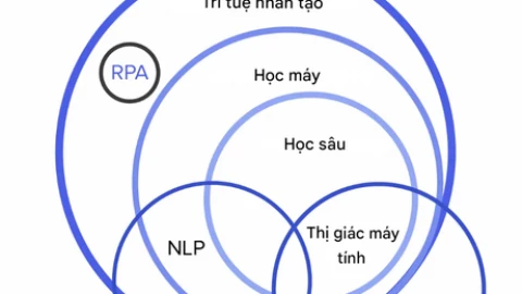10 ứng dụng hàng đầu của AI trong kinh doanh