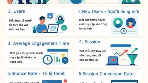 Cách đọc hiểu các chỉ số Google Analytics GA4