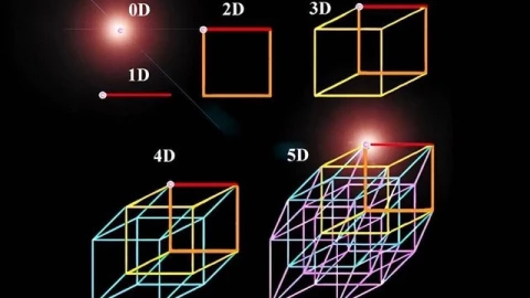 Không gian 4 chiều là gì? Chúng ta có thể sống bình thường trong không gian 4 chiều không?